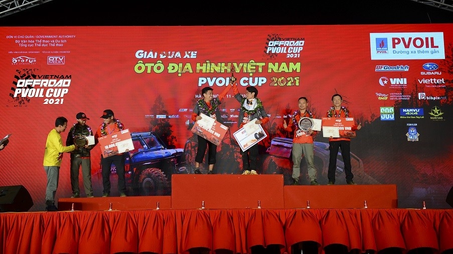 Hạng Cơ bản