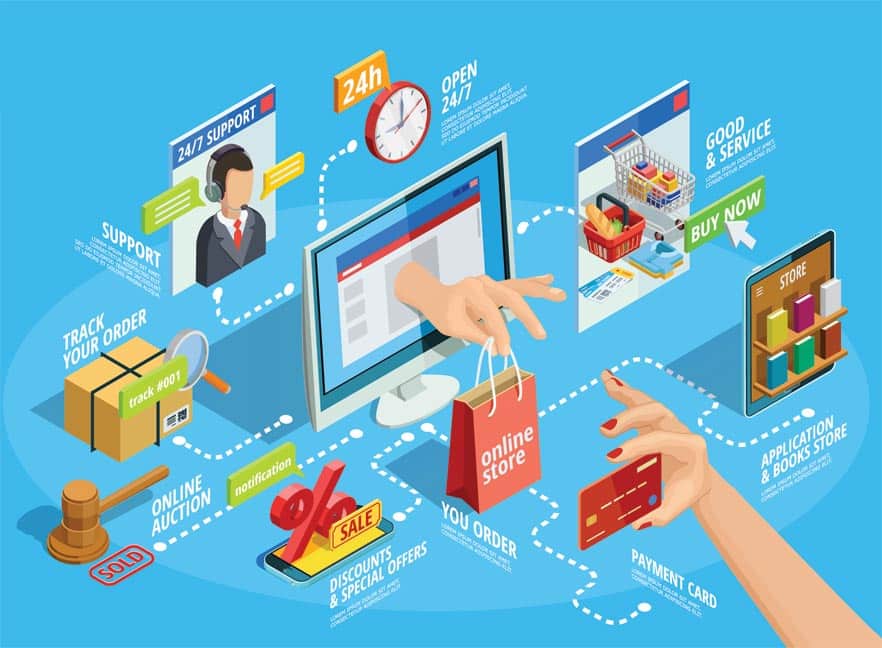 Tập trung phát triển, hoàn thiện hệ thống kết cấu hạ tầng thương mại, hạ tầng số