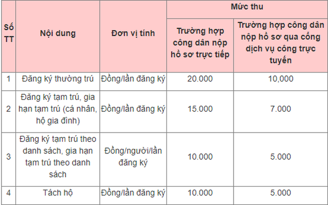 Từ 5/2/2023, thực hiện quy định mới về lệ phí đăng ký cư trú  - Ảnh 2.