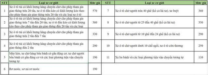 Những quy định mới chủ sở hữu ô tô tại Việt Nam cần biết
