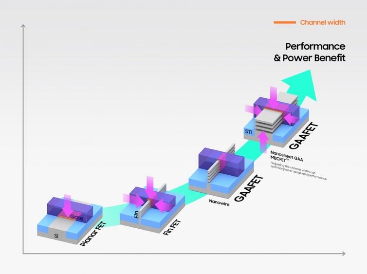 Samsung thành công xuất xưởng chip 3nm đầu tiên trên thế giới