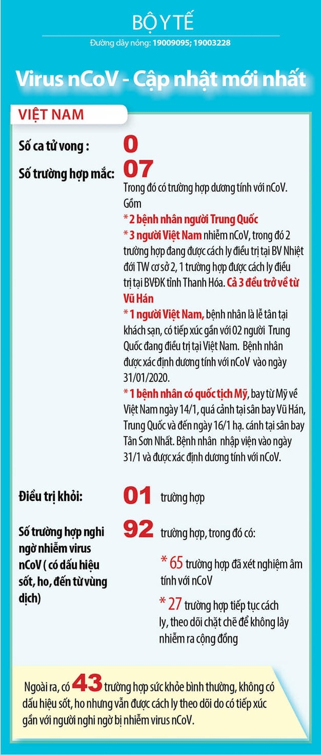 ca nhiem virus corona thu 7 tai viet nam qua canh qua vu han 2 tieng