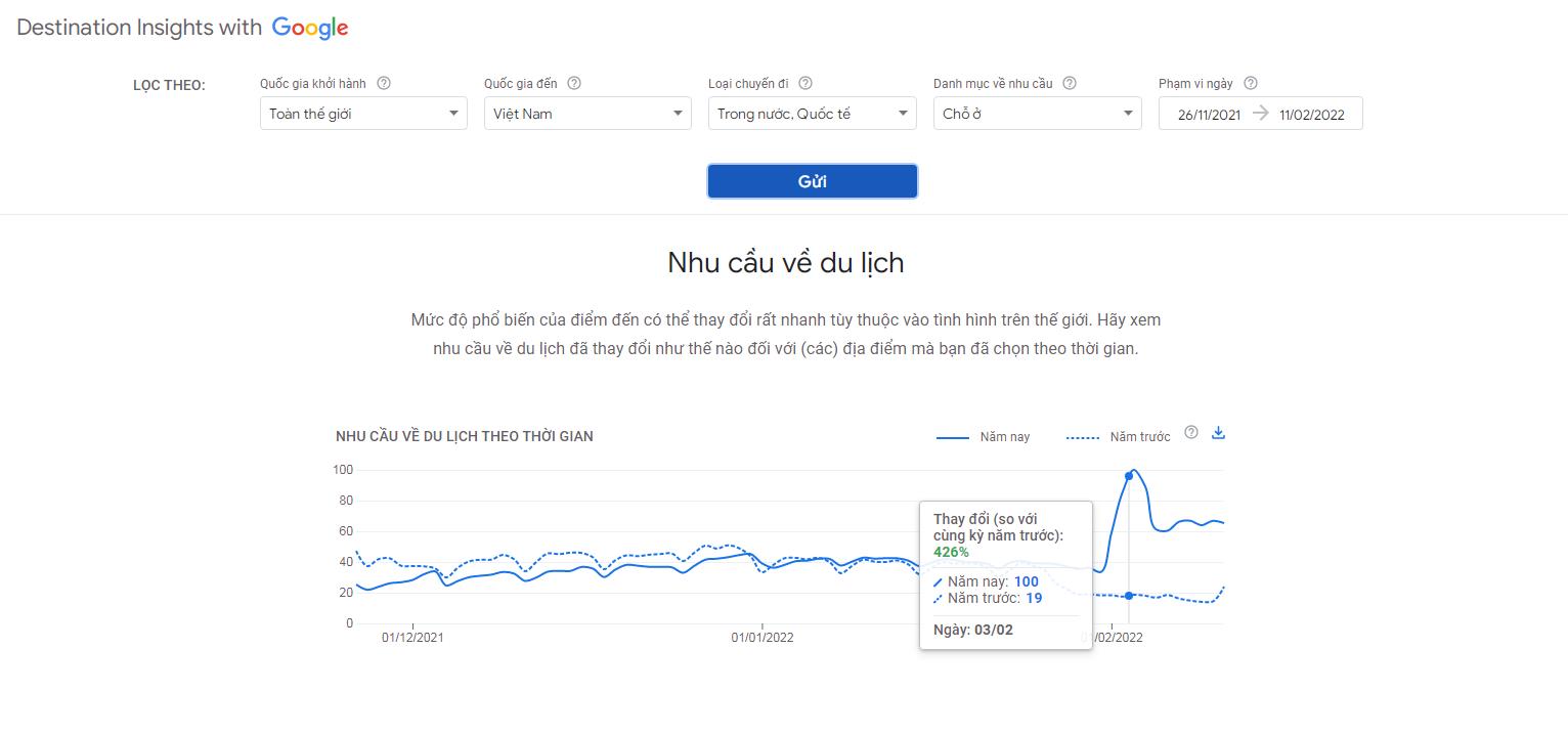 Mở cửa du lịch: Tạo điều kiện tối đa cho khách đến Việt Nam