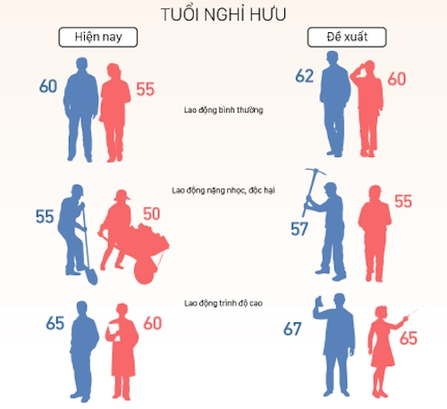 ong bui sy loi lao dong 50 tuoi van co the nghi huu