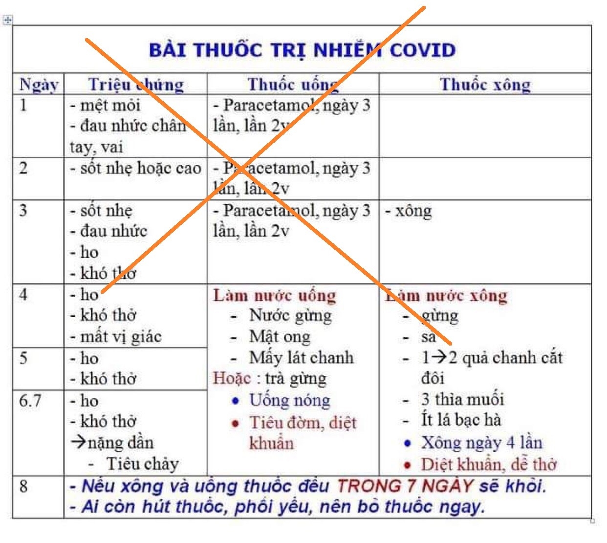 Cảnh báo nguy cơ ngộ độc do lạm dụng thuốc hạ sốt paracetamol