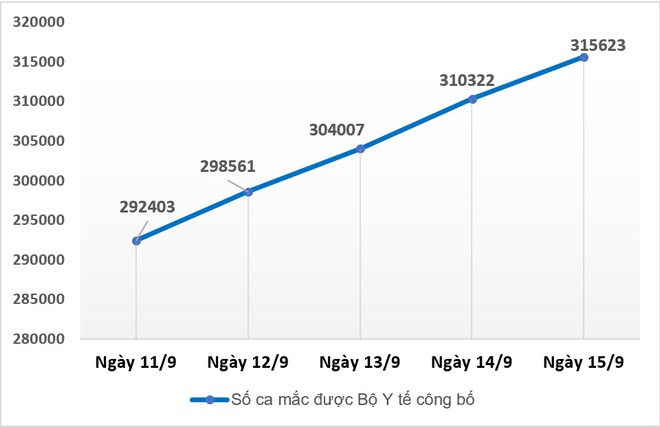 TPHCM lý giải việc xin rút ngắn thời gian tiêm 2 mũi AstraZeneca - 2