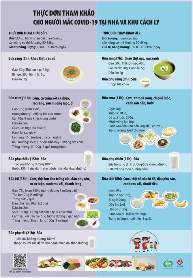 Khuyến cáo về dinh dưỡng tại nhà và khu cách ly cho bệnh nhân COVID-19