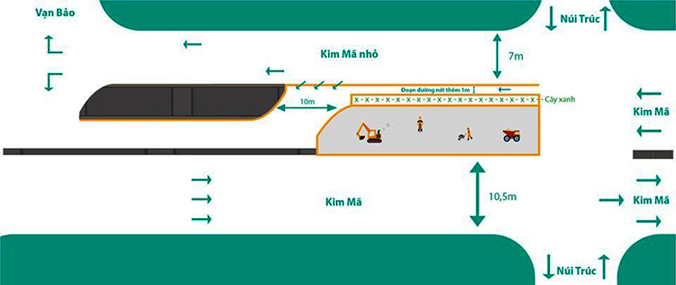 nhieu pho bi rao chan de thi cong metro nhon ga ha noi
