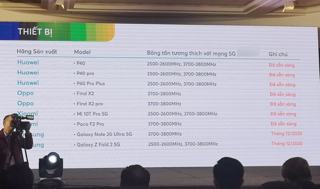 Tại sao điện thoại Samsung, iPhone chưa thể bắt sóng 5G ở Việt Nam? - 3