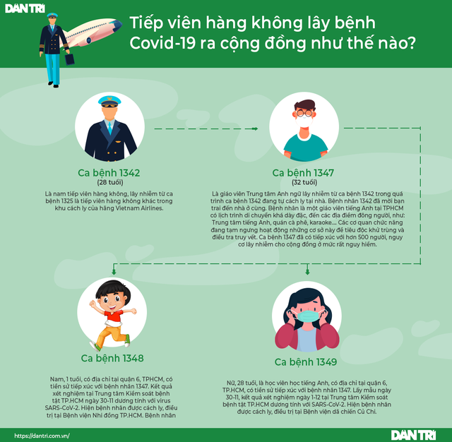 Tiếp viên hàng không lây lan Covid-19: Đốm lửa nhỏ gây cháy cả khu rừng! - 2