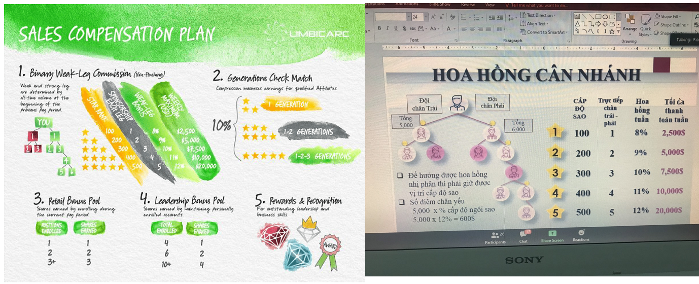 Cảnh báo ứng dụng Limbic Arc có dấu hiệu kinh doanh đa cấp lừa đảo