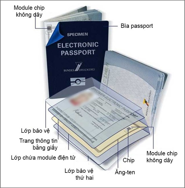 Sử dụng hộ chiếu gắn chip từ ngày 14/8