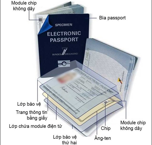 Sử dụng hộ chiếu gắn chip từ ngày 14/8