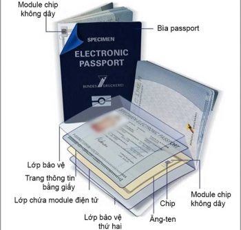 Sử dụng hộ chiếu gắn chip từ ngày 14/8