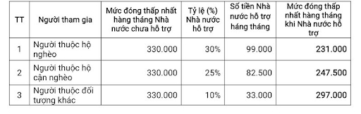 Tin ngân hàng ngày 4/1/2022: Cần công khai danh sách app cho vay online