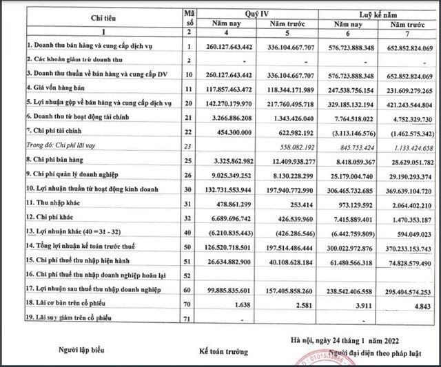 Nhà Từ Liêm 'vỡ kế hoạch' kinh doanh năm 2021: Đặt kỳ vọng lớn vào dự án Bãi Muối (Quảng Ninh) trong năm tới