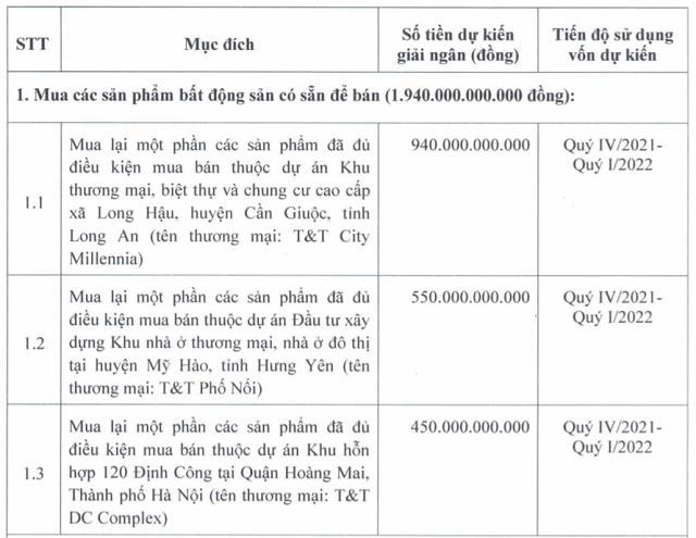 Khải Hoàn Land muốn tăng vốn gấp 3 lần, đặt mục tiêu lãi sau thuế tăng 90%