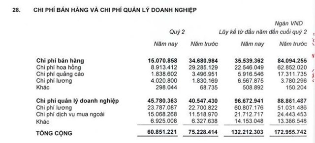 Nợ dài hạn tại Công ty Nhà Khang Điền (KDH) vượt qua tài sản dài hạn
