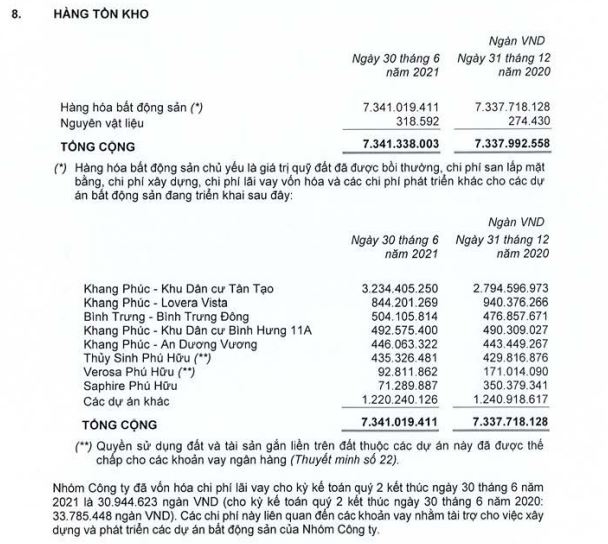 Nợ dài hạn tại Công ty Nhà Khang Điền (KDH) vượt qua tài sản dài hạn