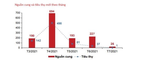 BĐS nghỉ dưỡng tiếp tục 