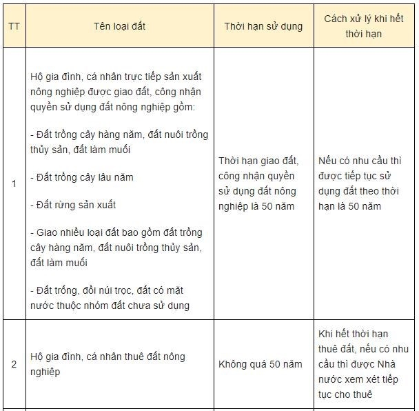 Vì sao bất động sản sở hữu có thời hạn “mất lòng” nhà đầu tư?