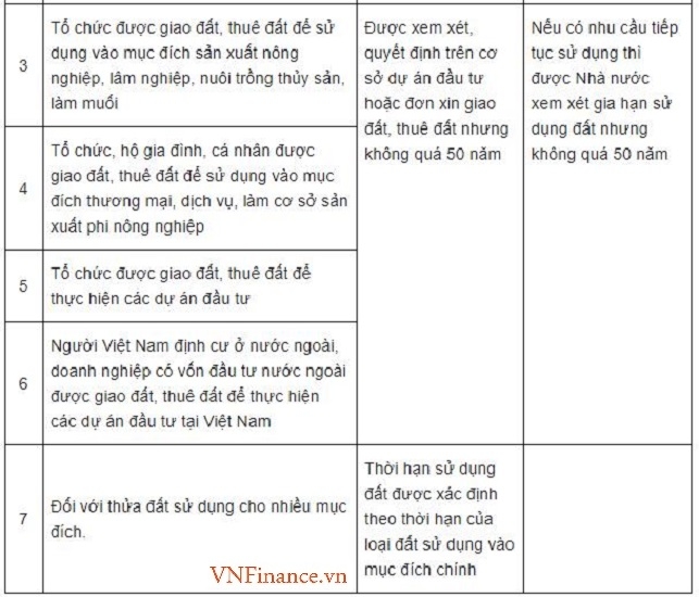 Vì sao bất động sản sở hữu có thời hạn “mất lòng” nhà đầu tư?