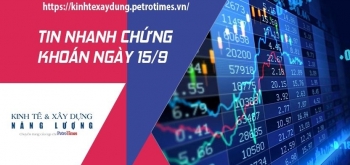 Tin nhanh chứng khoán ngày 15/9: Thị trường bật tăng mạnh sau 2 phiên giảm điểm