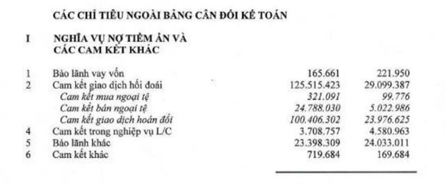 'Ông lớn' ngân hàng ngày càng nặng gánh nợ xấu