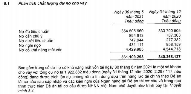 'Ông lớn' ngân hàng ngày càng nặng gánh nợ xấu