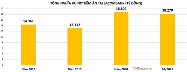'Ông lớn' ngân hàng ngày càng nặng gánh nợ xấu