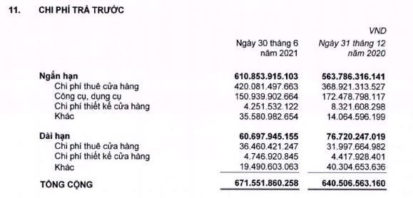 Các đại gia bán lẻ đang 