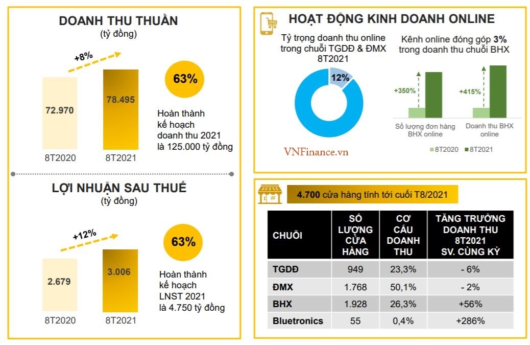 Các đại gia bán lẻ đang 