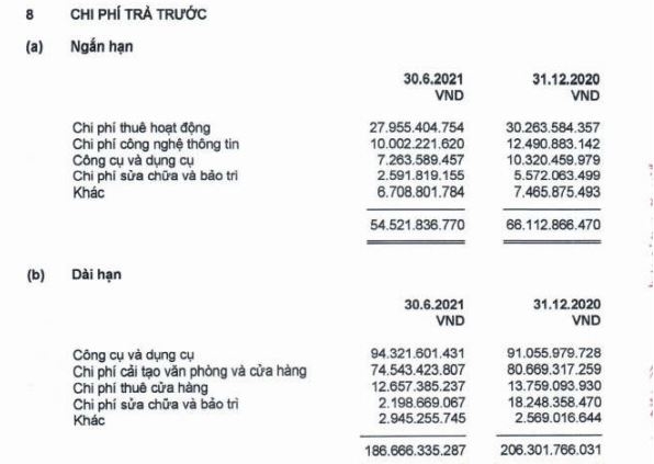 Các đại gia bán lẻ đang 