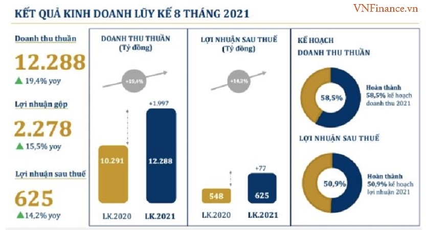Các đại gia bán lẻ đang 
