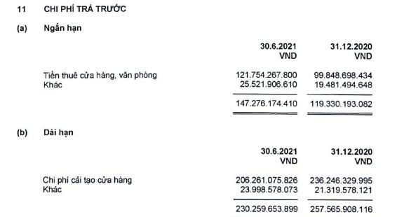 Các đại gia bán lẻ đang 