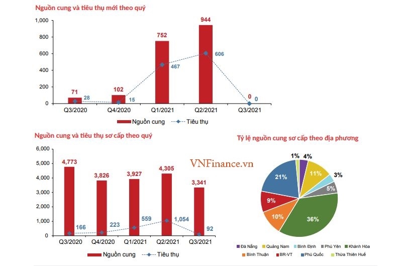 The Holiday Ha Long tung chính sách chia sẻ doanh thu, cam kết lợi nhuận: Nhà đầu tư cần lưu ý gì?
