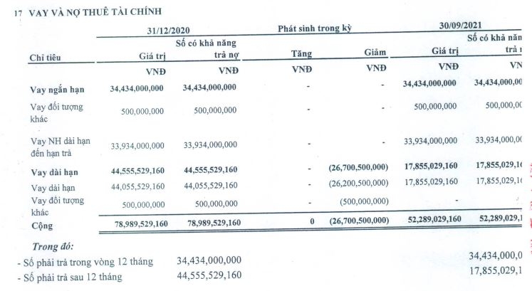 Traphaco ghi nhận dòng tiền âm dù lợi nhuận trăm tỷ
