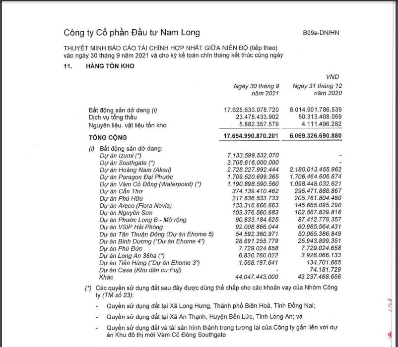 “Đổ” hơn 16.000 tỷ đồng vào loạt dự án lớn, Nam Long đang là “con nợ” của những ngân hàng nào?