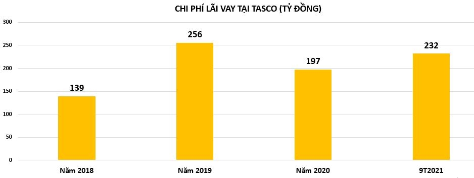 Kinh doanh bết bát, Tasco bất ngờ có Chủ tịch mới