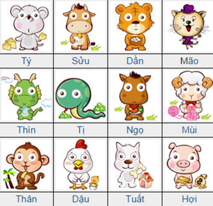 tu vi thu ba ngay 194 cua 12 con giap