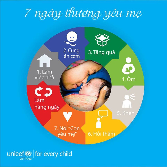 Nguồn gốc và ý nghĩa Ngày của Mẹ