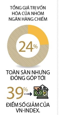 co phieu vua qua thang den toi