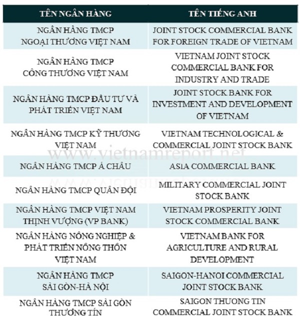 lan song fintech va cach mang cong nghiep 40 lieu co lam kho nganh ngan hang