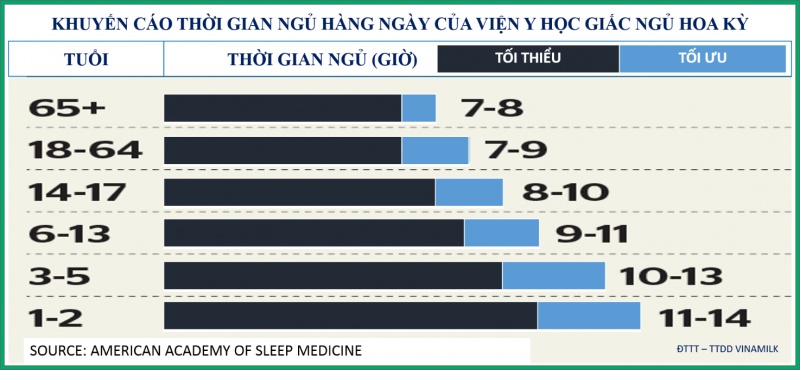 20 khuyen nghi ve dinh duong va suc khoe