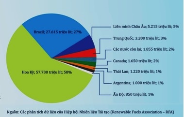 Ethanol phân tử - cầu nối lý thú giữa công nghiệp lọc dầu sinh học và công nghiệp hóa dầu hiện hành ethanol phan tu cau noi ly thu giua cong nghiep loc dau sinh hoc va cong nghiep hoa dau hien hanh