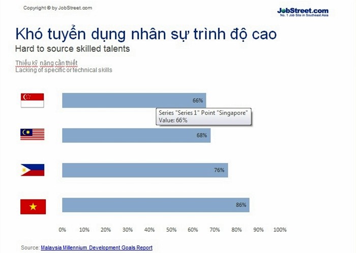 viet nam se thieu hut nhan su trong tuong lai