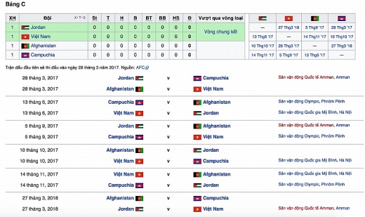 lich thi dau cua dt viet nam tai asian cup 2019