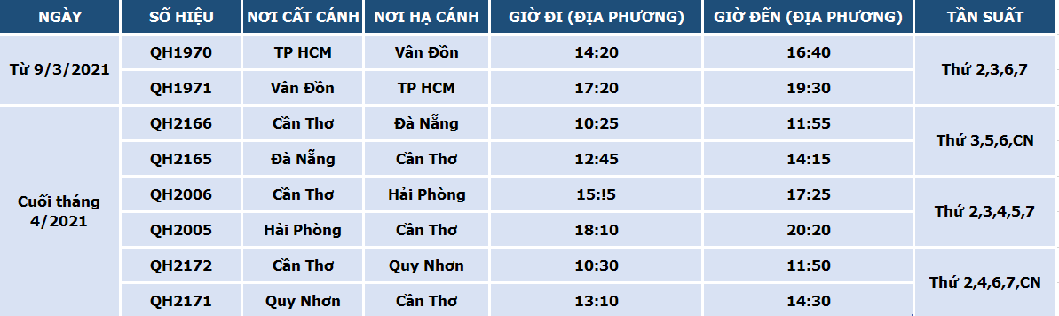 Bamboo Airways tái khai thác đường bay đến Vân Đồn