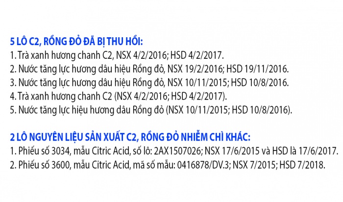 lo them 2 lo nguyen lieu c2 rong do nhiem chi can thu hoi khan cap