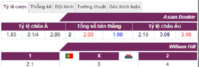 nhan dinh keo bo dao nha vs xu wales 02h00 ngay 77